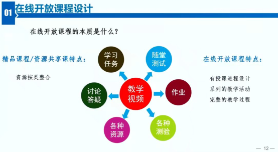 在线开放精品课程刷课(精品课程网页)